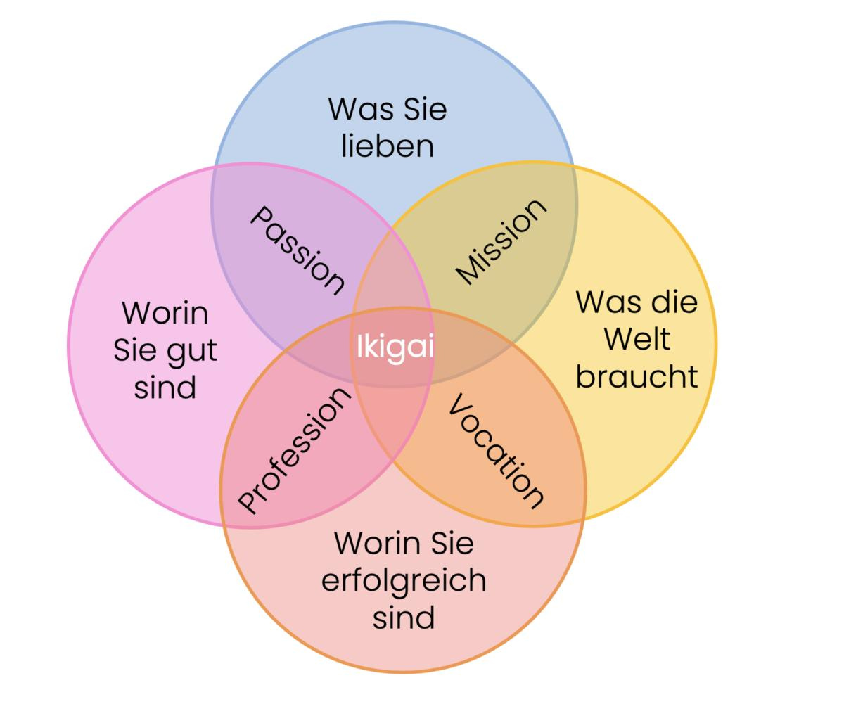 Bildbeschreibung
